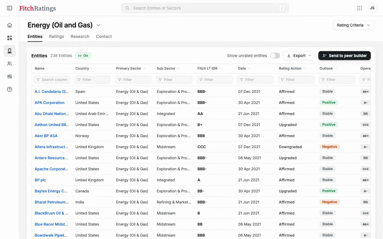 Corporate Rating Hub