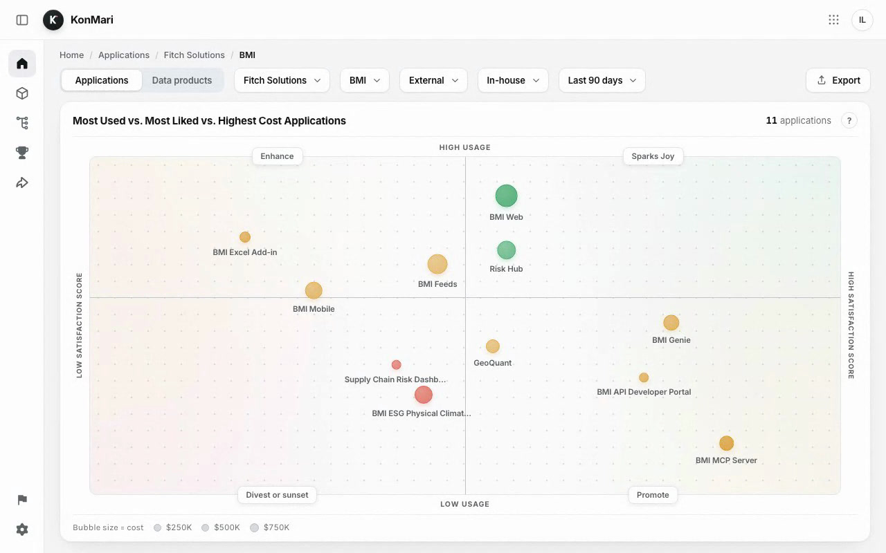 KonMari Dashboard